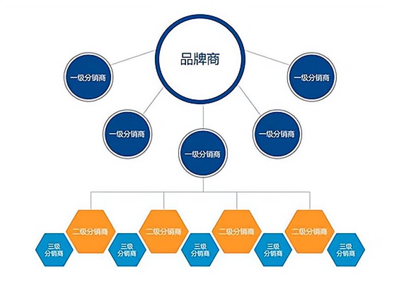 营销代理行业的新趋势与挑战