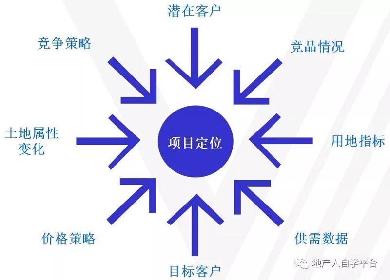 新房销售代理：把握机遇谱写新篇章