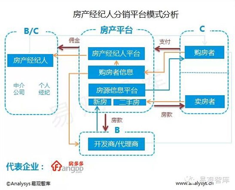 新房销售代理:把握机遇谱写新篇章